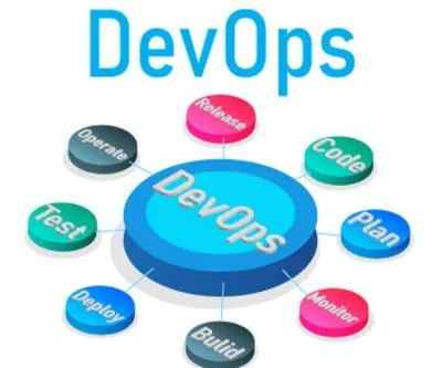 DevOps für Software und Hardware