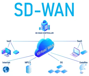 SD-WAN