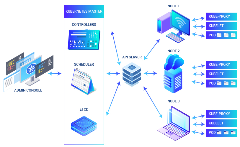 Admin Console - BieneIT